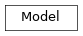 Inheritance diagram of unet.Model