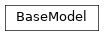 Inheritance diagram of base_model.BaseModel
